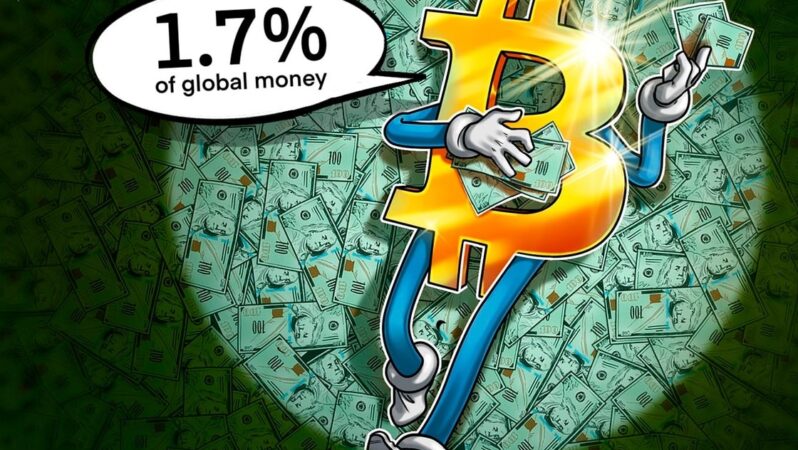 Fed Başkanı Faiz İndirimi Sinyali Vermeden Önce BTC Küresel Paranın %1,7’sine Ulaştı