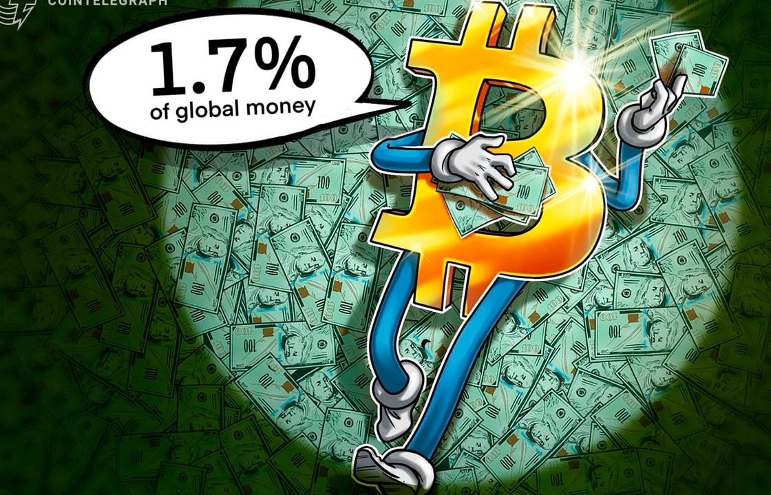 Fed Başkanı Faiz İndirimi Sinyali Vermeden Önce BTC Küresel Paranın %1,7’sine Ulaştı